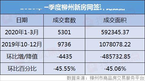 2020年第一季度柳州g_2014年6月8日柳州新闻