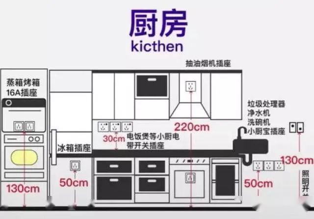 2,暗装插座:水槽下方预留两个插座,因为未来我们可能会在厨房中安装