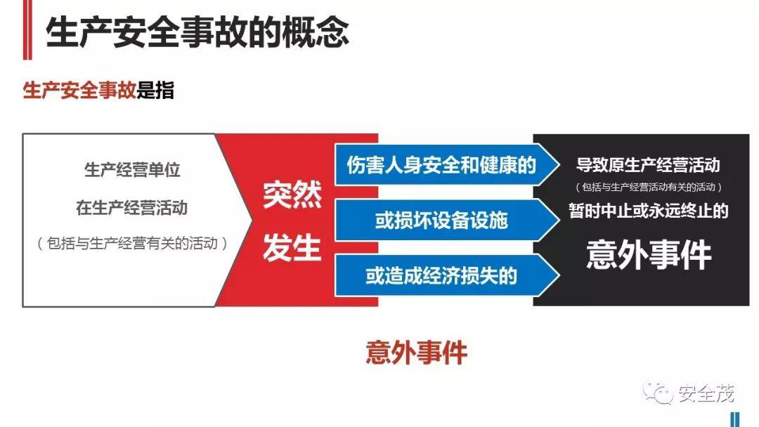 处罚升级!住建部:工地死亡3人以上,施工/监理/设计责任人停止执业、实施禁入!