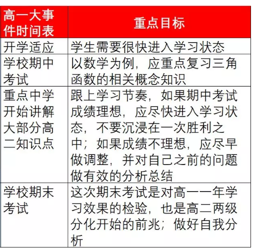 【高三和】定了! 高一高二最早4月13日开学! 史上最短下学期这样学才能赢！