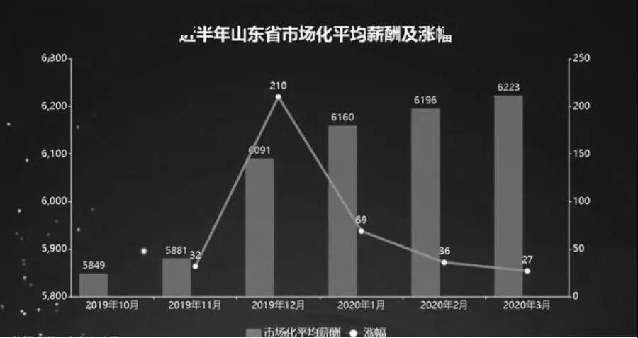 2020徐州gdp数据水分_徐州gdp(3)