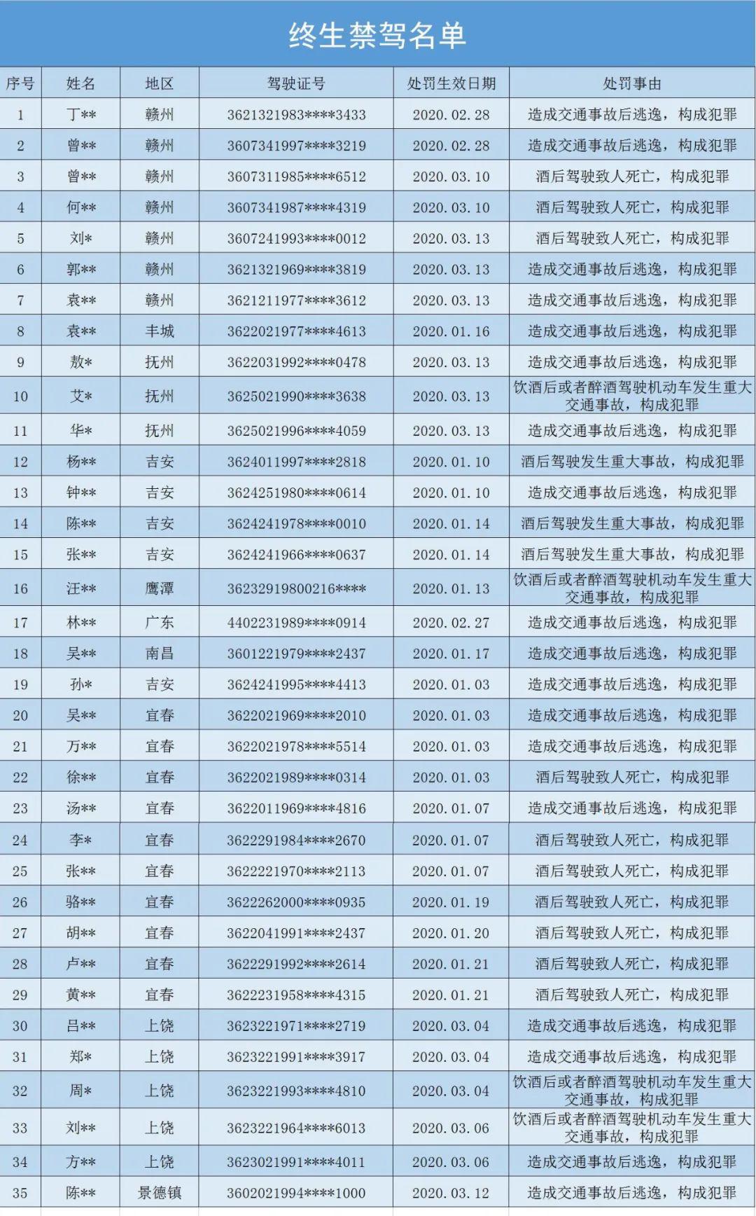 高安人口_江西省人口最多的五个县级市,宜春市就有两个(2)