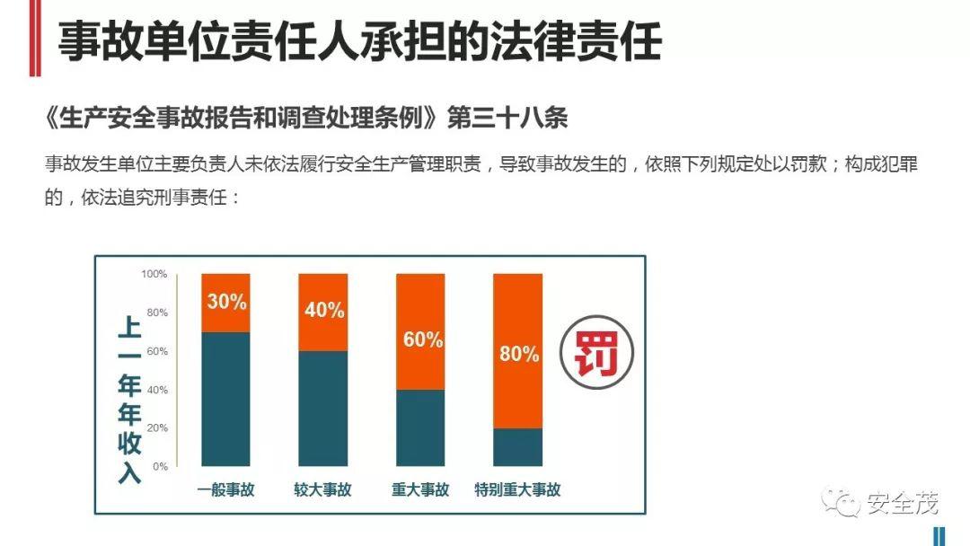 处罚升级!住建部:工地死亡3人以上,施工/监理/设计责任人停止执业、实施禁入!