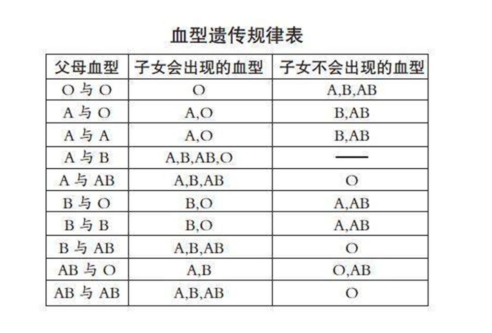 什么时候可以查胎儿血型 4a8254ccc458428ca9d9591e7f590ab1.png