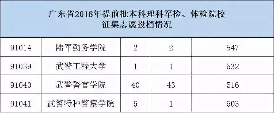 大学:2020年高考: 国家依然包分配的43所大学! 家长考生速速关注!