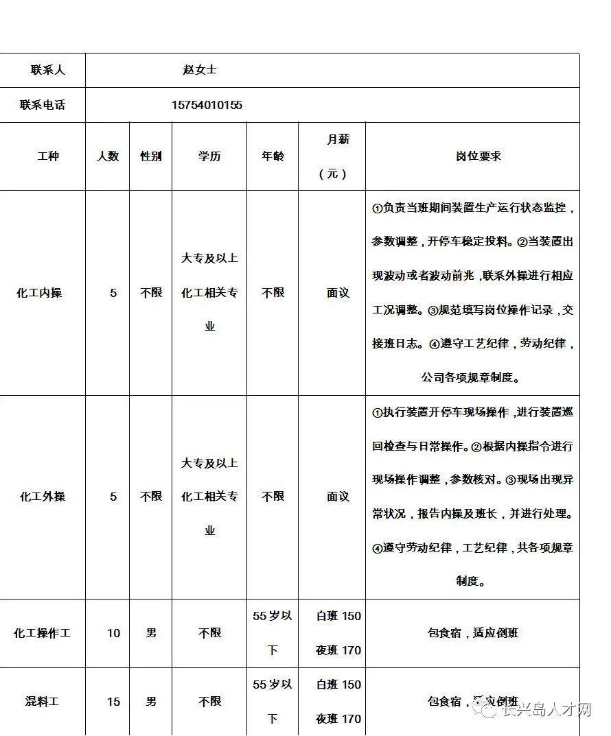 镗工招聘_最新招聘(2)