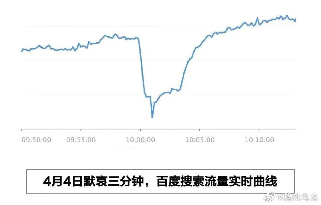 黑人口_读2005年我国人口年龄构成统计图.与2000年全国人口普查统计资料相比(2)