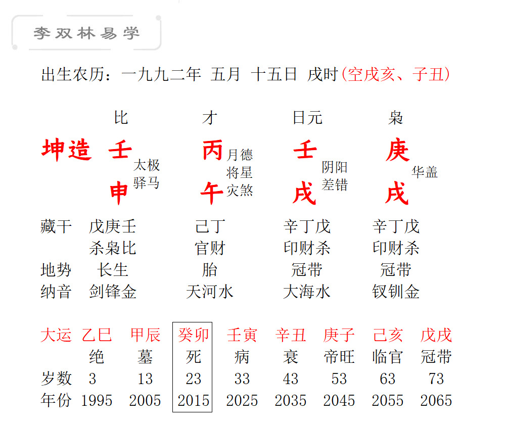 点击收听语音分析:此八字语音分析,因无法上传语音,故省略.