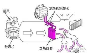 新能源整车热管理系列(一)│传统汽车空调系统和发动机冷却系统