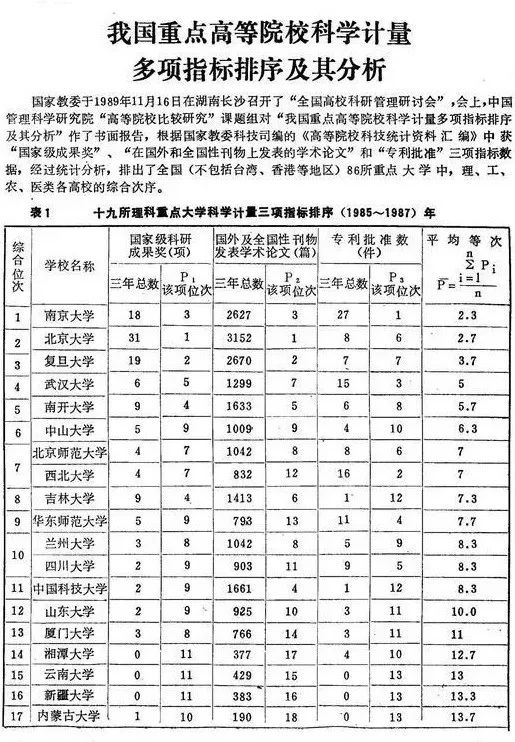 2020全国大学排名公_校友会2020中国大学排名1200强出炉,上海交通大学跻身