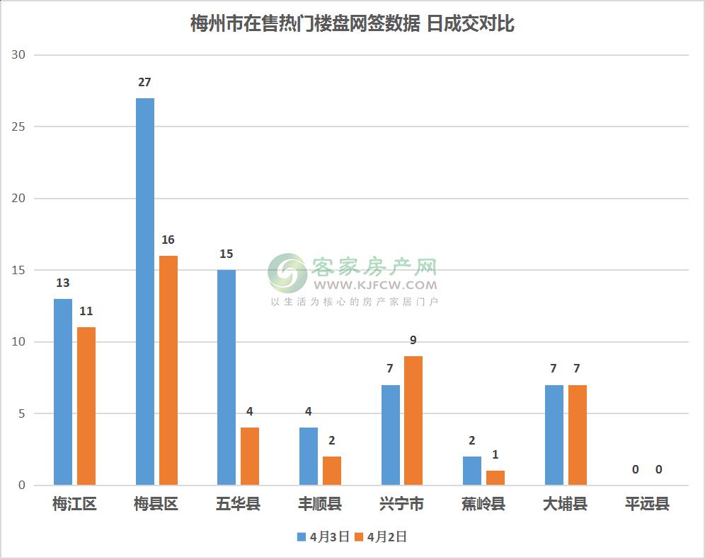 2020梅州梅江区gdp_我们中有 10 的人将无人送终(3)