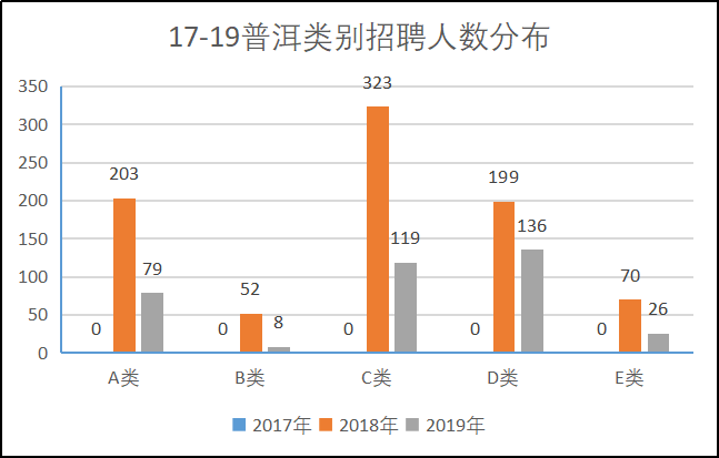 普洱人口数量_2019国考报名人数统计 普洱地区报名1039人