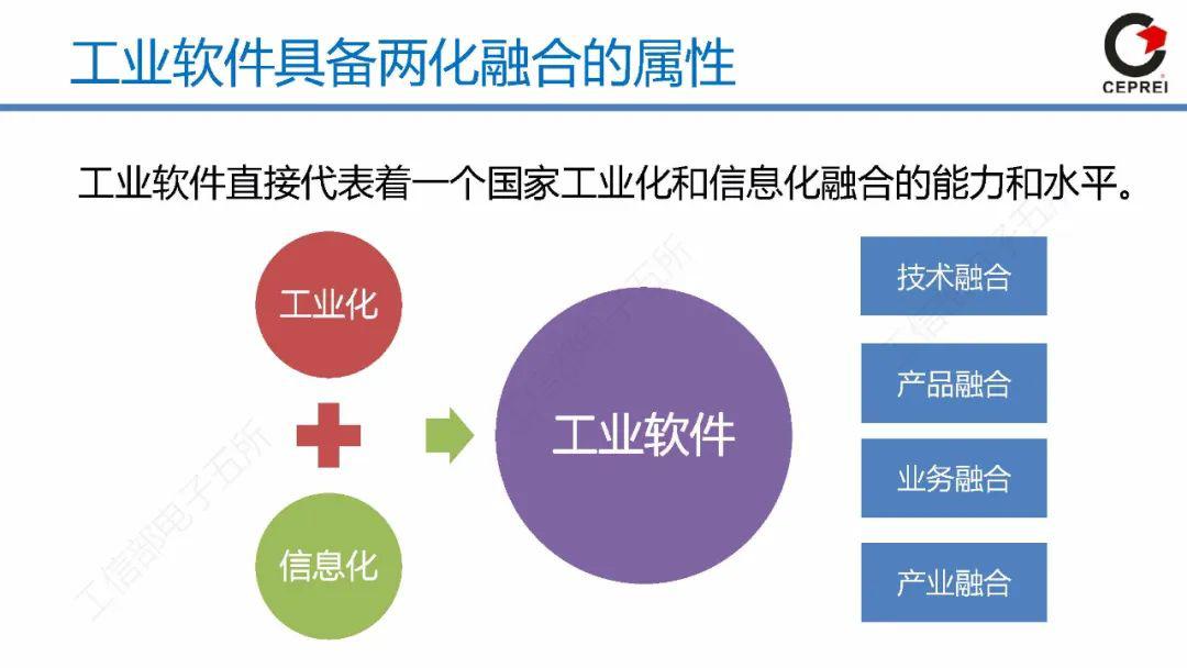 从工业软件到工业互联网app