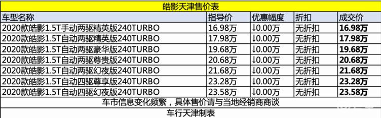 SUV车性价比很高,本田盈盈全国有16.93万辆