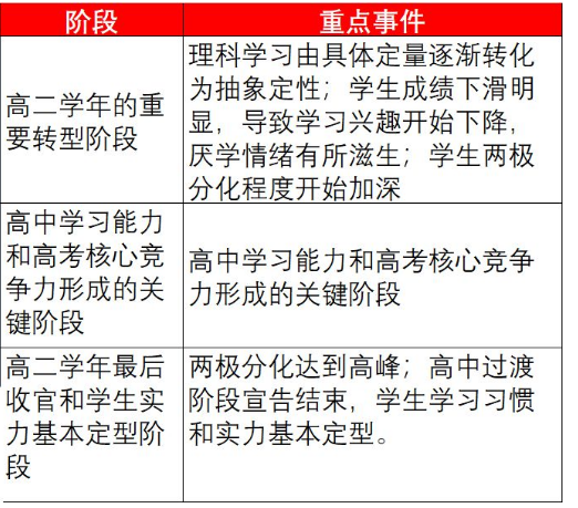 【高三和】定了! 高一高二最早4月13日开学! 史上最短下学期这样学才能赢！