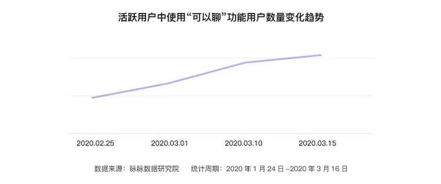 人口流动报告去哪找_去哪玩图片(3)