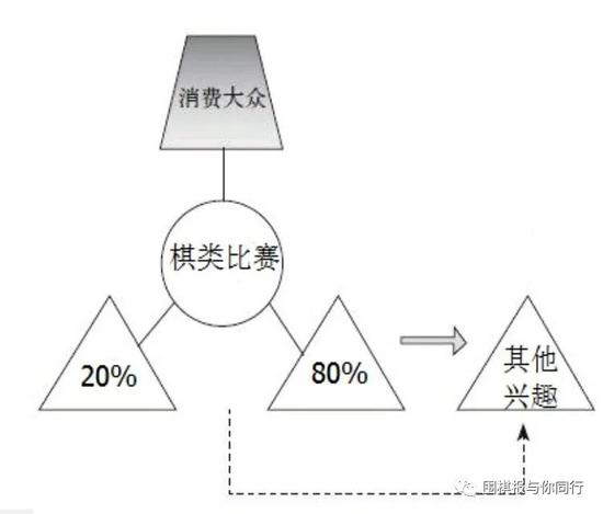 棋棋什么成语_成语故事简笔画(2)