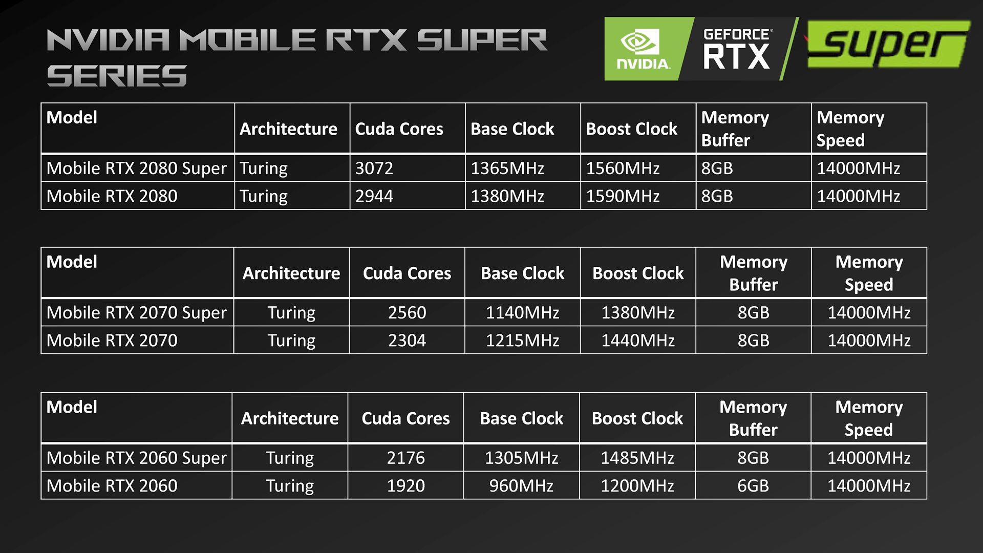 原创nvidia缝缝补补又一年rtx2060super移动显卡升级8gb显存