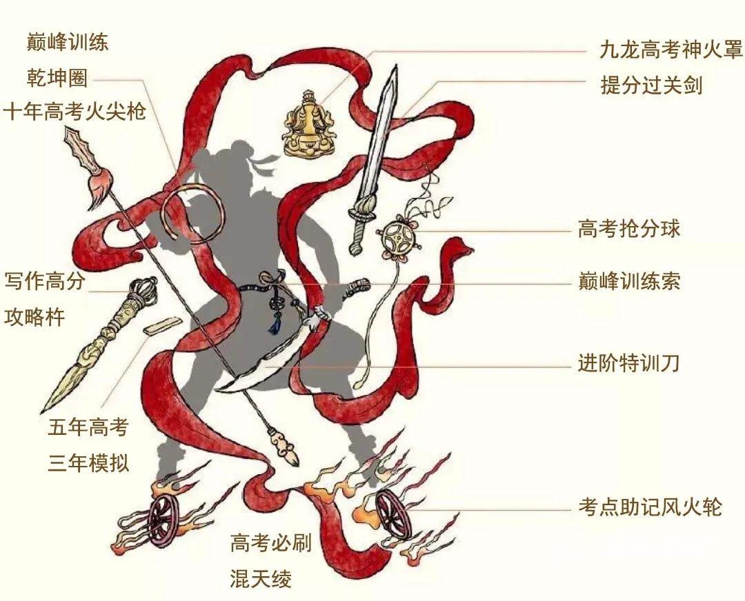 「方面」后天开学！高三返校准备大全！