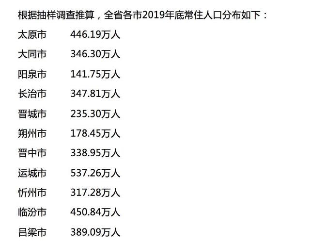 太原人口流入_文明城市 到底会给山西高速广告带来哪些契机和亮点