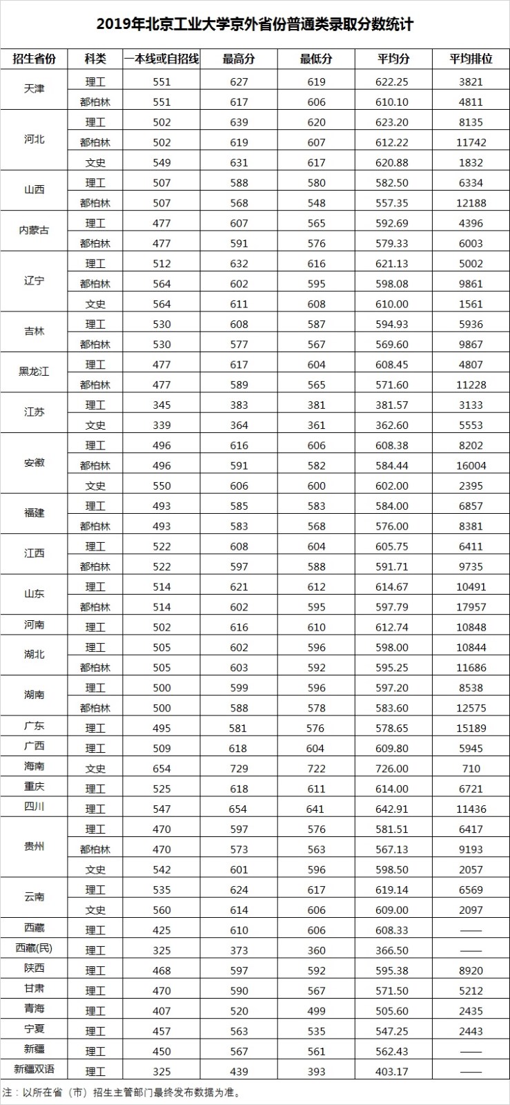 北京工业大学排名_北京工业大学耿丹学院(2)