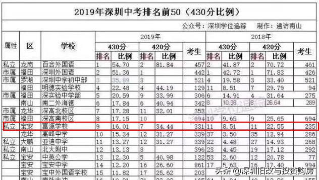 深圳物业排名_深圳高楼大厦排名(2)
