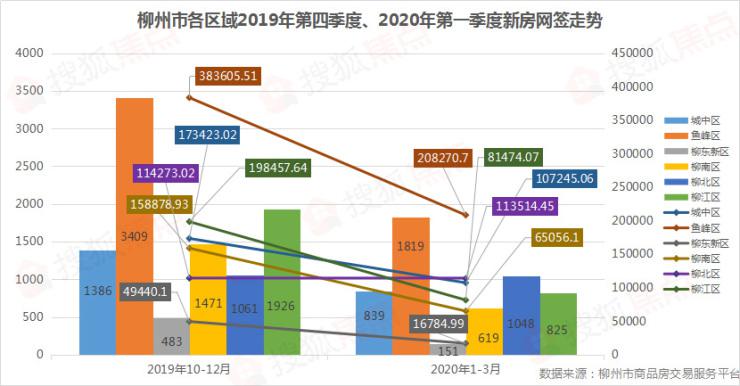 柳东新区经济总量_柳东新区2030年规划图(2)