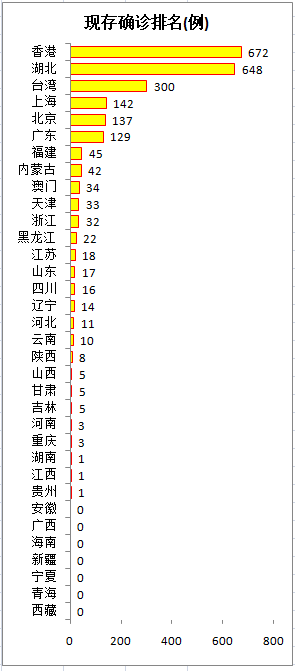 国内疫情最新消息和数据分析发布4月5日更新