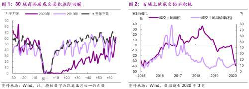 售房gdp_今年前三季度海南GDP增速5.5%房屋销售降幅超四成