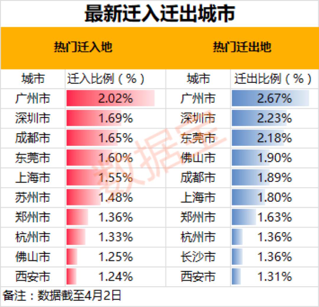 揭阳市gdp电脑雕花招聘_多城GDP修订,二十强城市排位,迎来最激烈洗牌(3)