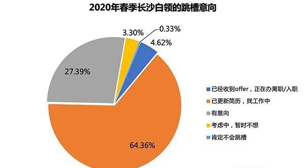 湖南长沙核心gdp是什么_长沙,房价,GDP 资讯中心 好房子网(3)