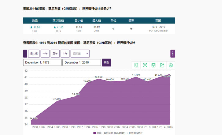 美国经济的债务总量是什么_美国债务水平柱状图(2)