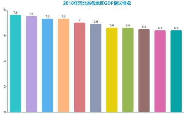 石家庄地区人口_河北常住人口数7461万 男性比女性多74.7万 其中石家庄常住人口