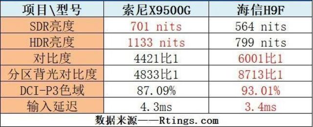 重塑彩电市场新格局？这家国产品牌逆势而行，全球出货量进入前三