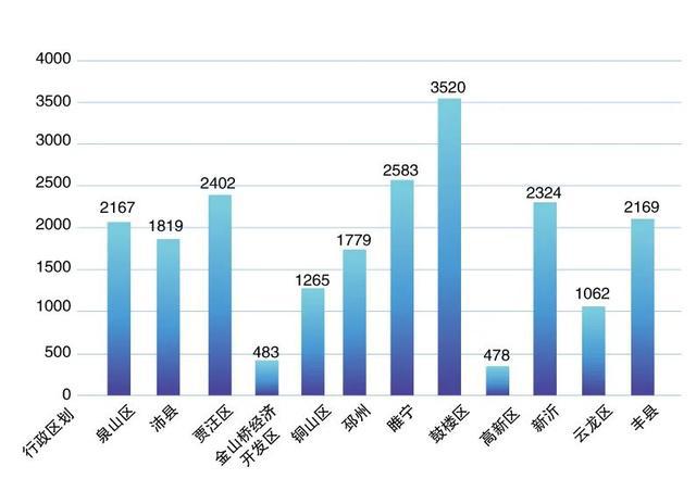 2020年第一季度徐州G_徐州2020年地铁规划图