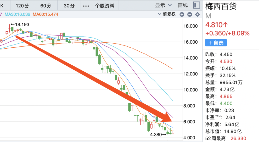 单日确诊破10万，美股见底了吗？