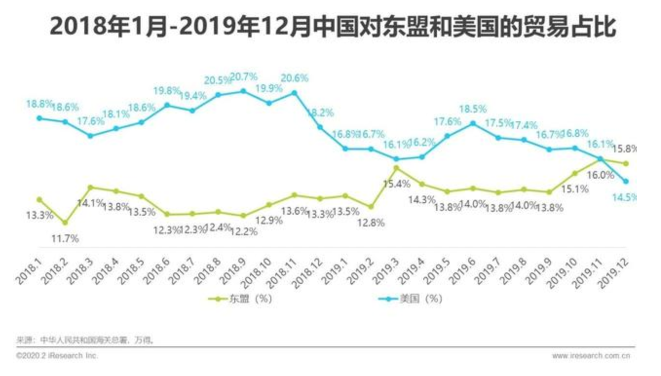 探究2020年中国新经济产业有哪些变化?_中美贸易战