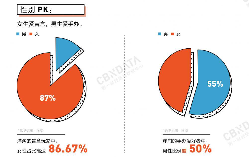 后宅大傅宅人口_人口普查