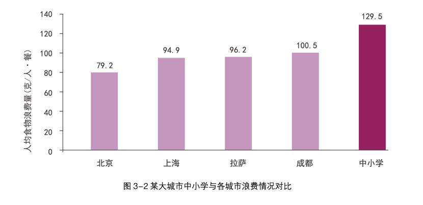 人均粮食需求_中国人均粮食数据图(3)