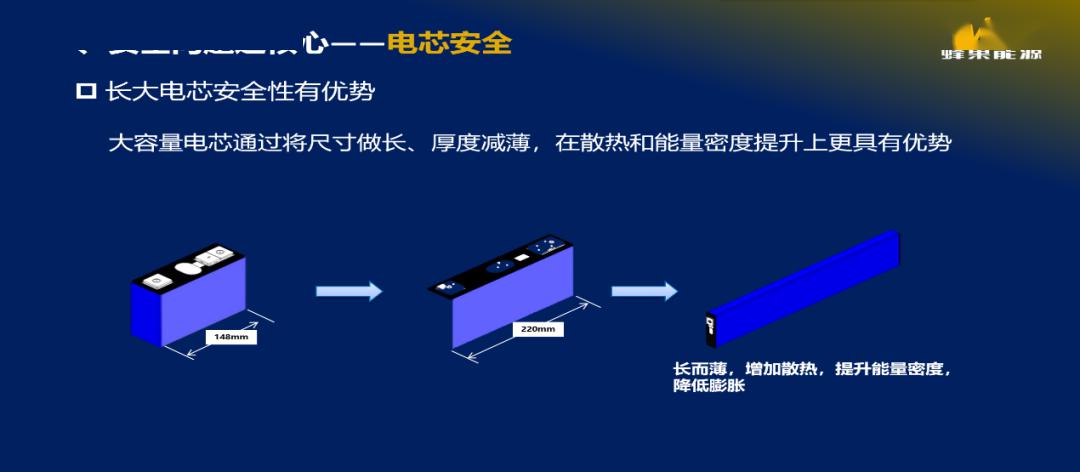 "刀片电池"能否担当主流乘用车最佳解决方案重任?