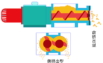 粉体设备工作原理动图集锦粉碎分级混合干燥输送除尘