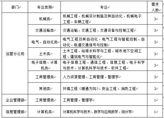 洛阳地铁招聘_洛阳地铁招聘2020社会招聘公告(2)