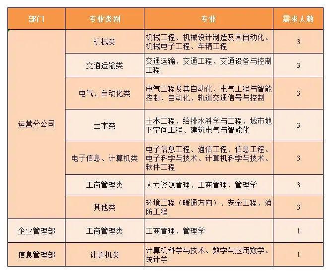 洛阳地铁招聘_洛阳地铁招聘2020社会招聘公告(3)