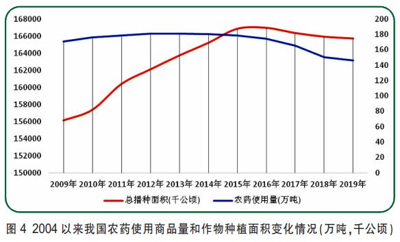 中国现在有多少人口2020_2020年3月中国出口数据分析报告 简版(3)