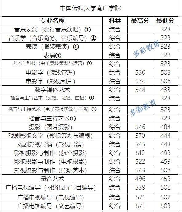 浙江三本院校排名_浙江毒蛇排名图片(2)