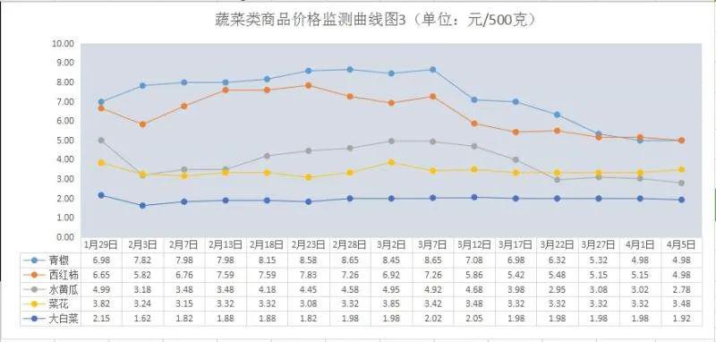 人均粮食占有量_节约粮食手抄报(3)