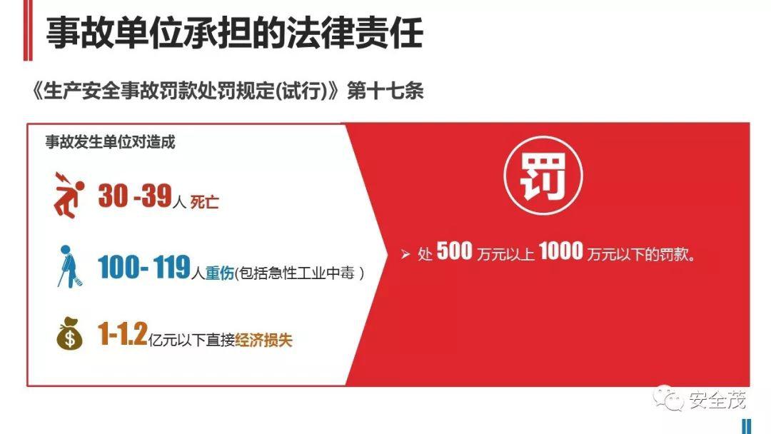 处罚升级!住建部:工地死亡3人以上,施工/监理/设计责任人停止执业、实施禁入!