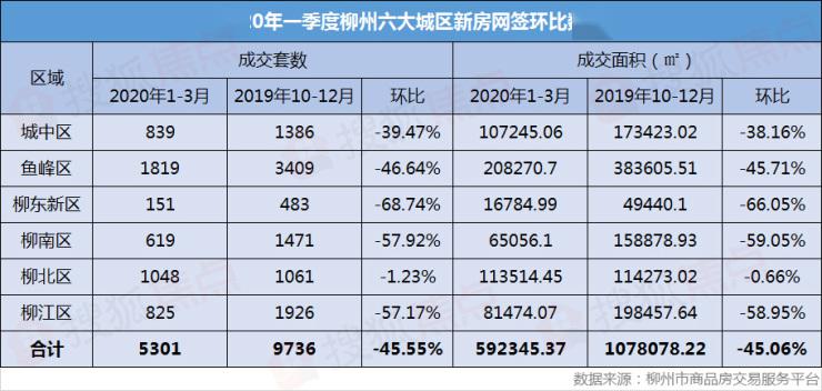 2020年第一季度柳州g_2014年6月8日柳州新闻(2)