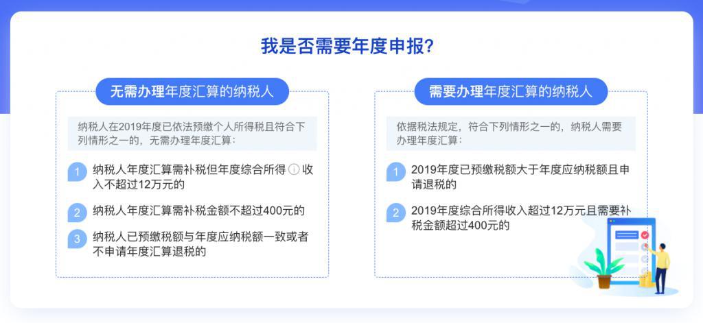 喜提退税或者天降横债个税汇算清缴到底是什么