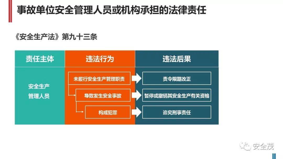 处罚升级!住建部:工地死亡3人以上,施工/监理/设计责任人停止执业、实施禁入!
